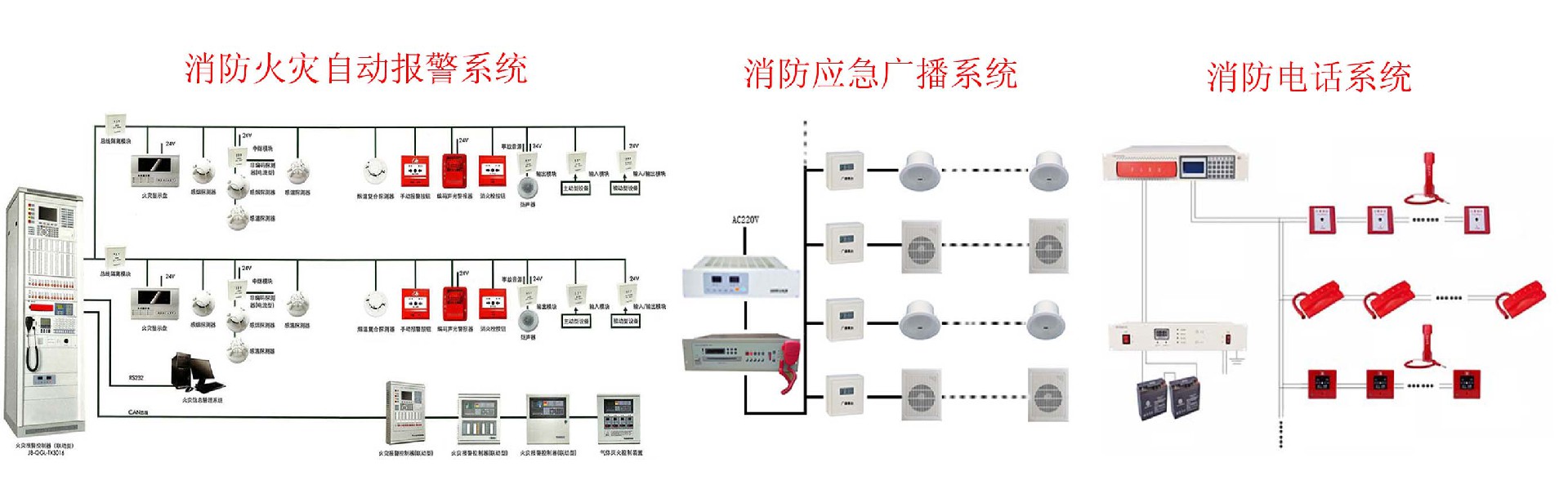 自动报警系统工作原理